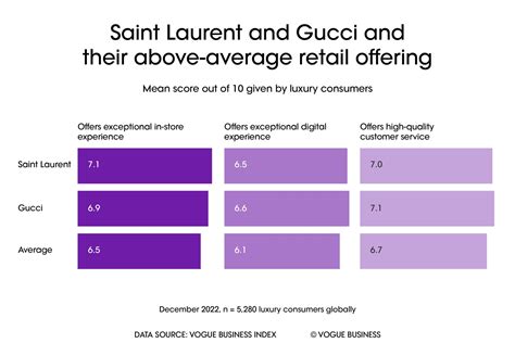 omnicanalità gucci|omnichannel vs gucci.